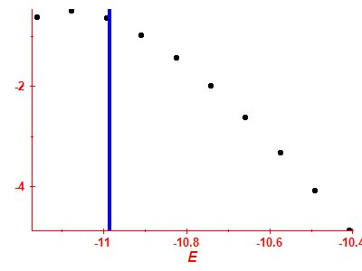 Strength function log